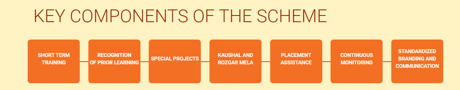 Components of the Scheme